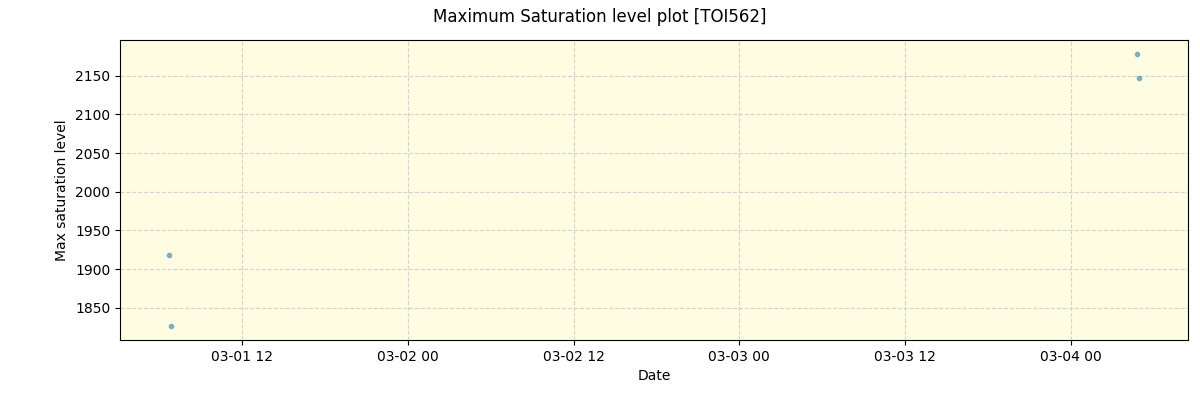 ../../../_images/debug_extsmax_plot_TOI562_nirps_he_online_udem1.png