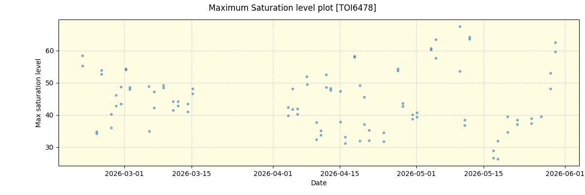 ../../../_images/debug_extsmax_plot_TOI6478_nirps_he_online_udem1.png