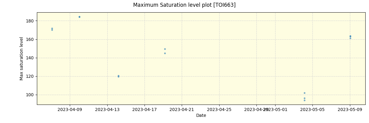 ../../../_images/debug_extsmax_plot_TOI663_nirps_he_online_udem1.png