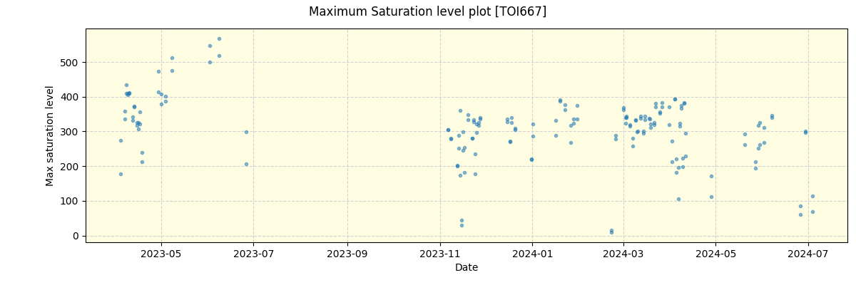 ../../../_images/debug_extsmax_plot_TOI667_nirps_he_online_udem1.png