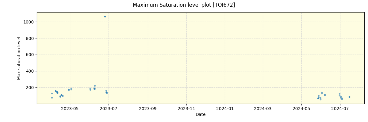 ../../../_images/debug_extsmax_plot_TOI672_nirps_he_online_udem1.png