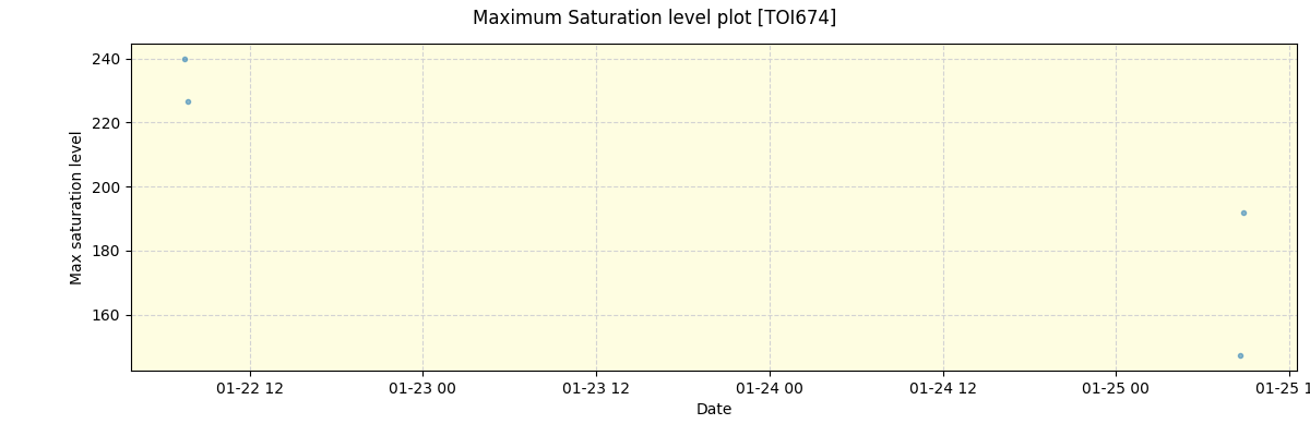 ../../../_images/debug_extsmax_plot_TOI674_nirps_ha_online_udem.png