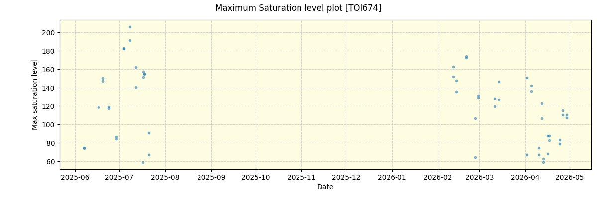 ../../../_images/debug_extsmax_plot_TOI674_nirps_he_online_udem1.png