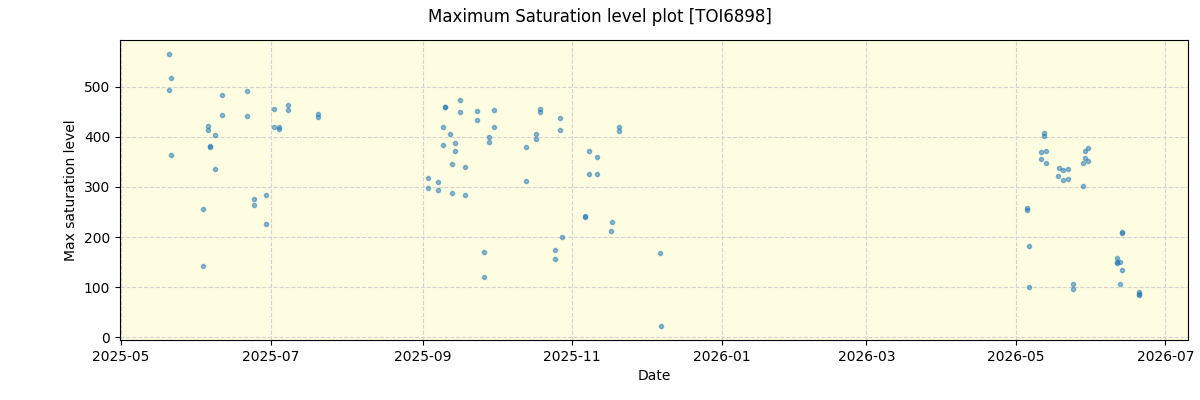 ../../../_images/debug_extsmax_plot_TOI6898_nirps_he_online_udem1.png