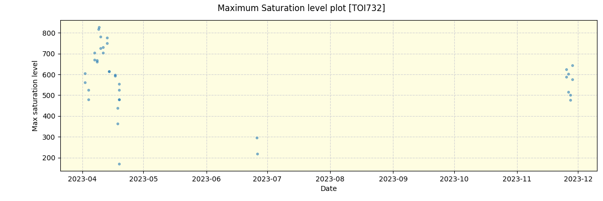 ../../../_images/debug_extsmax_plot_TOI732_nirps_he_online_udem1.png