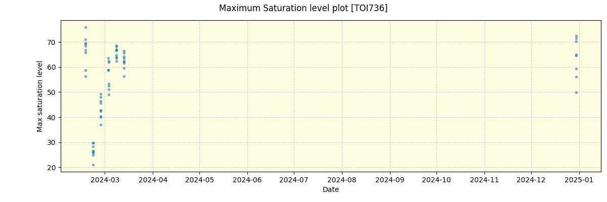 ../../../_images/debug_extsmax_plot_TOI736_nirps_he_online_udem1.png