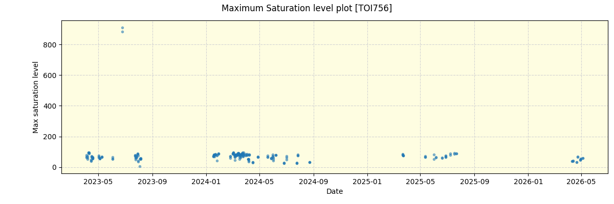 ../../../_images/debug_extsmax_plot_TOI756_nirps_he_online_udem1.png