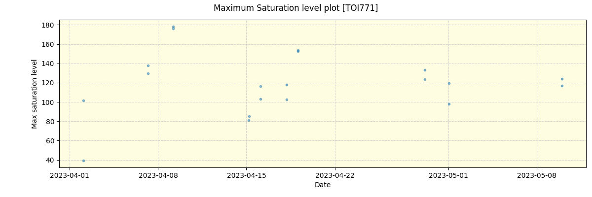 ../../../_images/debug_extsmax_plot_TOI771_nirps_he_online_udem1.png
