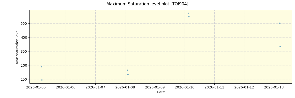 ../../../_images/debug_extsmax_plot_TOI904_nirps_ha_online_udem.png