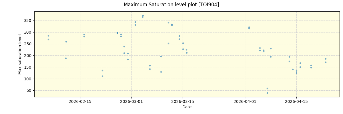 ../../../_images/debug_extsmax_plot_TOI904_nirps_he_online_udem1.png
