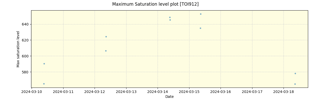../../../_images/debug_extsmax_plot_TOI912_nirps_he_online_udem1.png