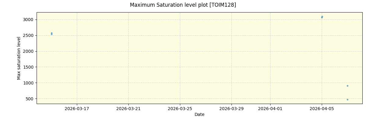 ../../../_images/debug_extsmax_plot_TOIM128_nirps_ha_online_udem.png