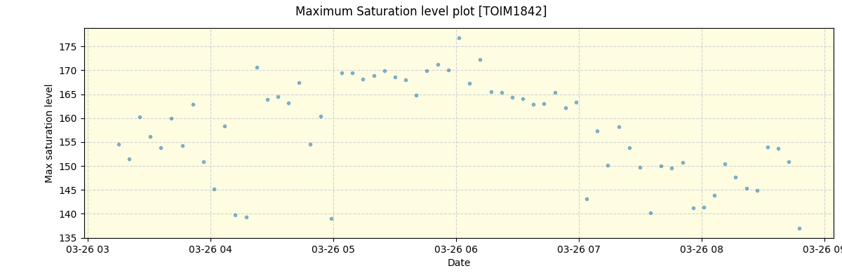 ../../../_images/debug_extsmax_plot_TOIM1842_nirps_he_online_udem1.png