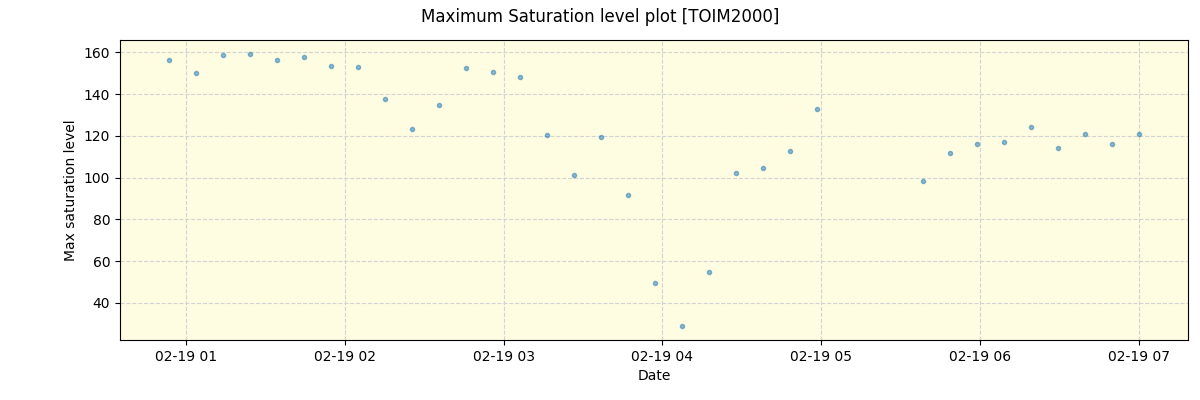 ../../../_images/debug_extsmax_plot_TOIM2000_nirps_he_online_udem1.png