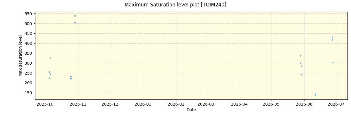 ../../../_images/debug_extsmax_plot_TOIM240_nirps_ha_online_udem.png