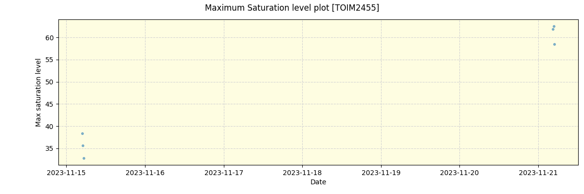 ../../../_images/debug_extsmax_plot_TOIM2455_nirps_he_online_udem1.png