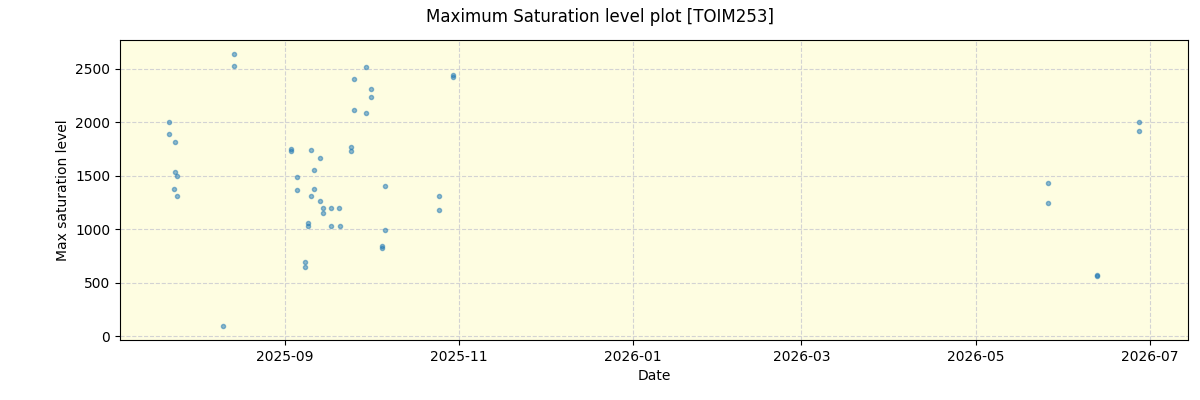 ../../../_images/debug_extsmax_plot_TOIM253_nirps_ha_online_udem.png