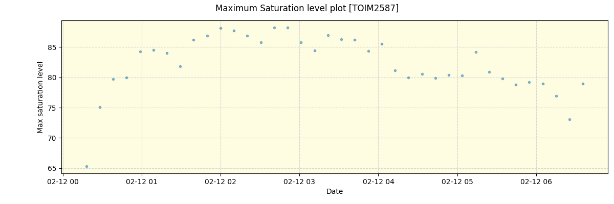 ../../../_images/debug_extsmax_plot_TOIM2587_nirps_he_online_udem1.png