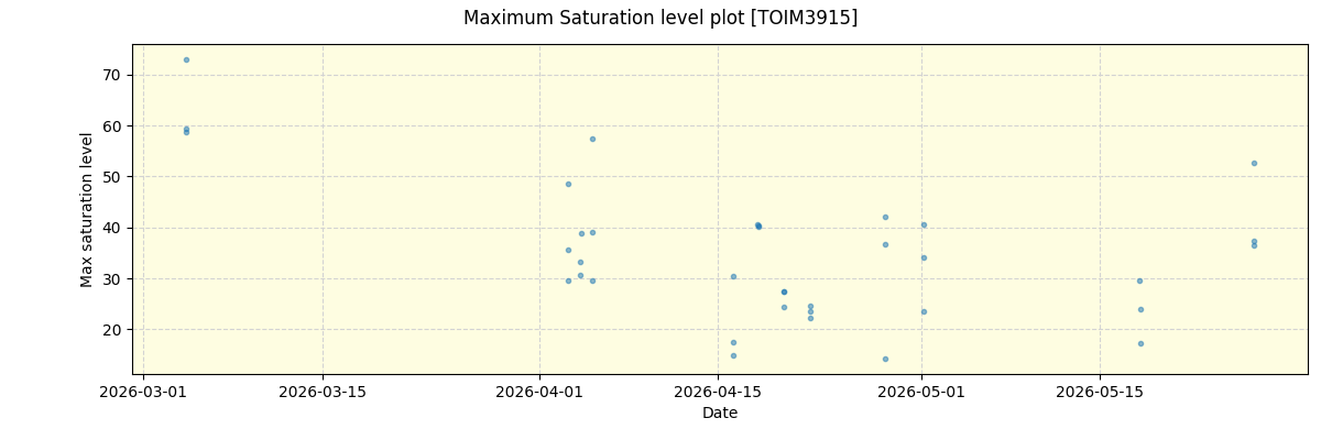 ../../../_images/debug_extsmax_plot_TOIM3915_nirps_ha_online_udem.png
