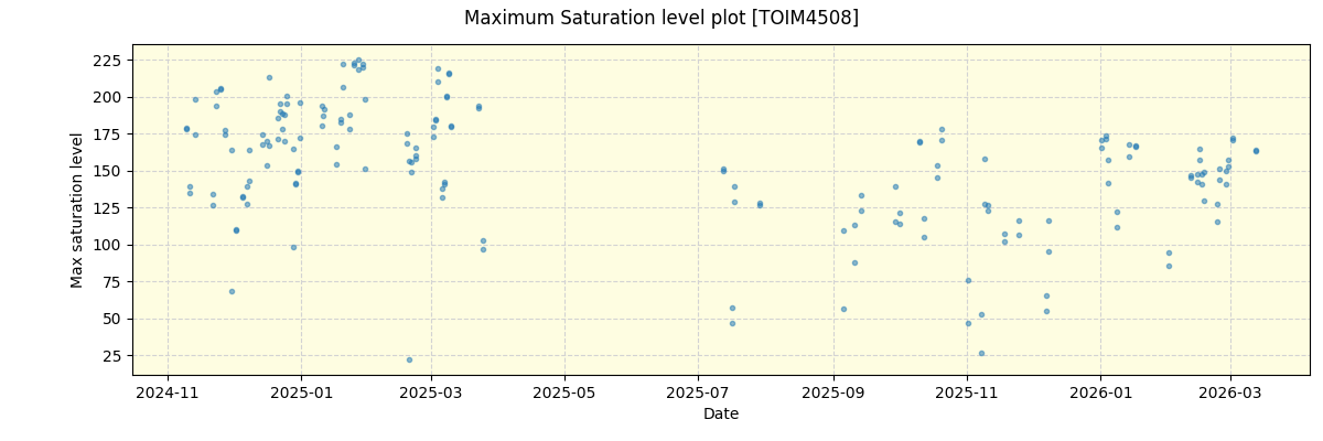 ../../../_images/debug_extsmax_plot_TOIM4508_nirps_he_online_udem1.png