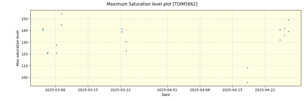 ../../../_images/debug_extsmax_plot_TOIM5662_nirps_he_online_udem1.png