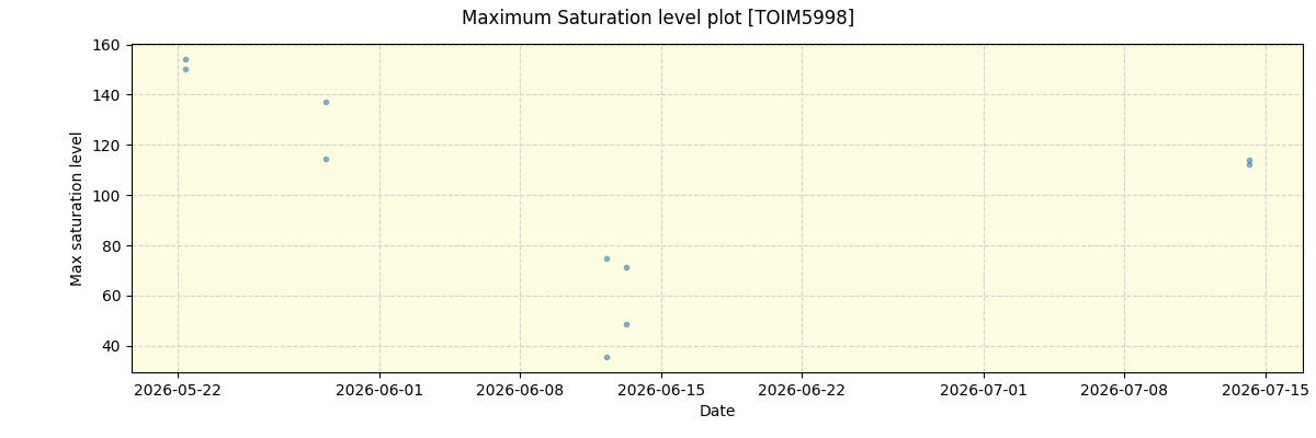 ../../../_images/debug_extsmax_plot_TOIM5998_nirps_he_online_udem1.png