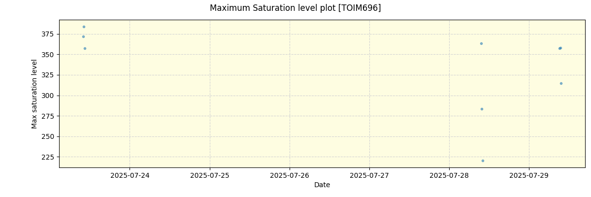 ../../../_images/debug_extsmax_plot_TOIM696_nirps_he_online_udem1.png