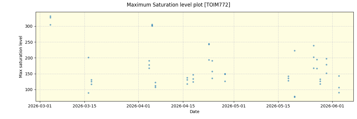 ../../../_images/debug_extsmax_plot_TOIM772_nirps_ha_online_udem.png