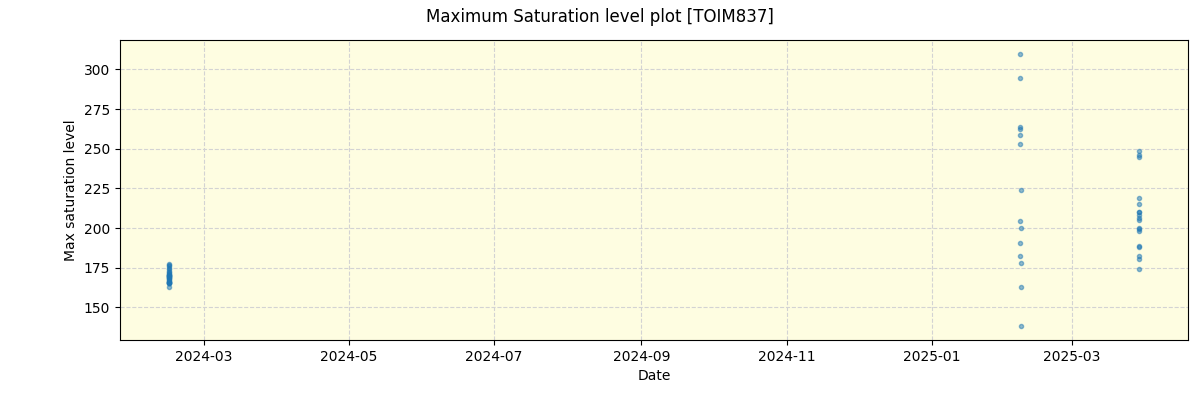 ../../../_images/debug_extsmax_plot_TOIM837_nirps_he_online_udem1.png