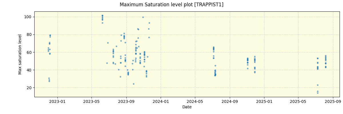../../../_images/debug_extsmax_plot_TRAPPIST1_nirps_he_online_udem1.png