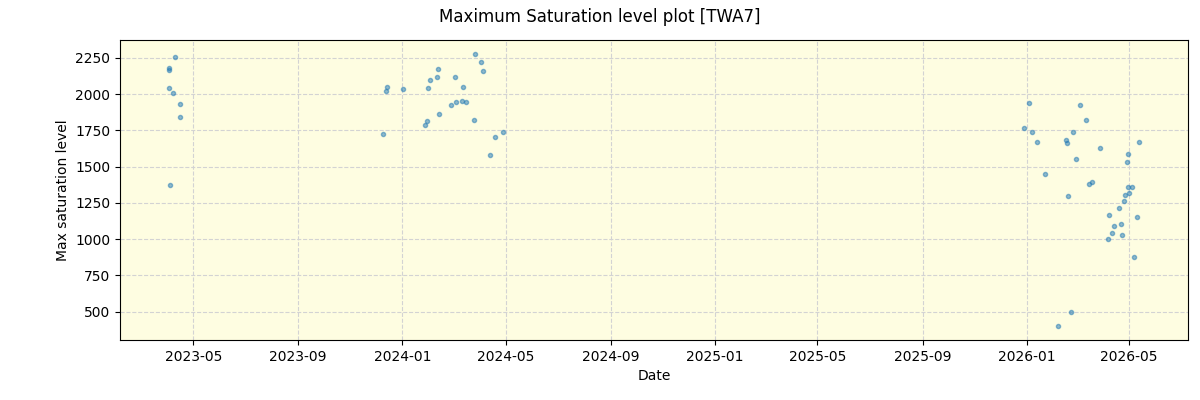 ../../../_images/debug_extsmax_plot_TWA7_nirps_he_online_udem1.png