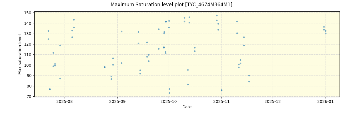 ../../../_images/debug_extsmax_plot_TYC_4674M364M1_nirps_he_online_udem1.png