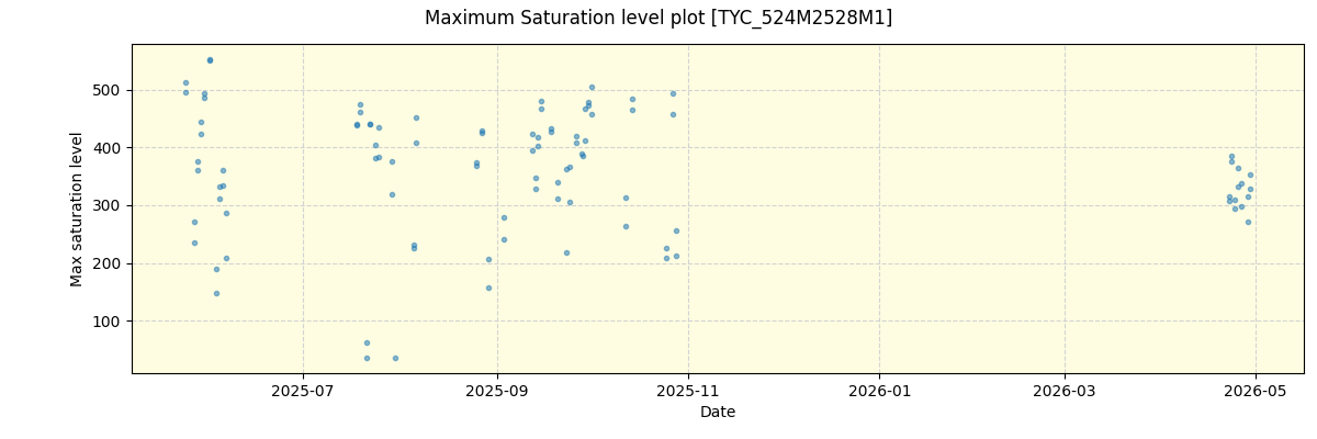 ../../../_images/debug_extsmax_plot_TYC_524M2528M1_nirps_he_online_udem1.png