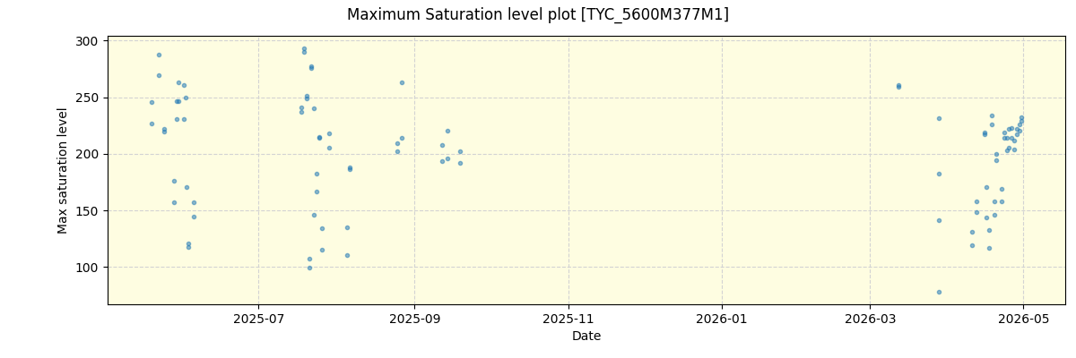 ../../../_images/debug_extsmax_plot_TYC_5600M377M1_nirps_he_online_udem1.png