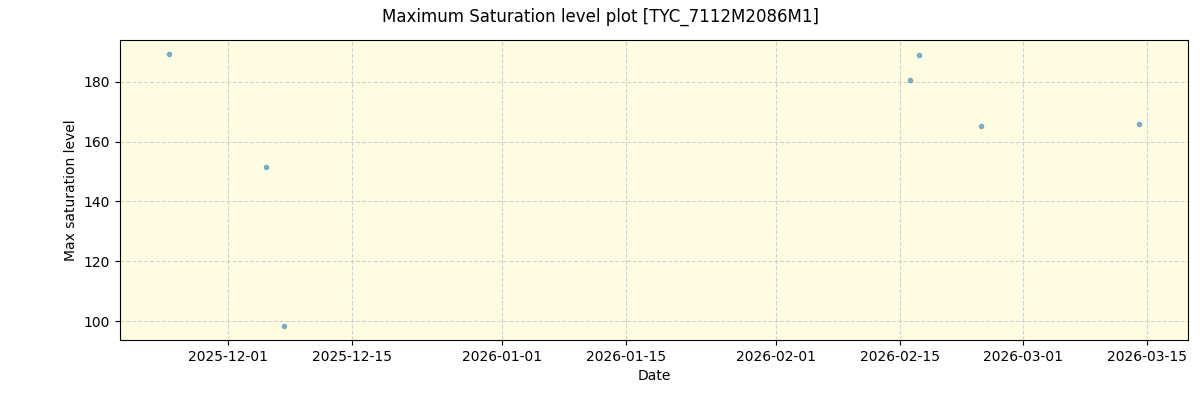 ../../../_images/debug_extsmax_plot_TYC_7112M2086M1_nirps_he_online_udem1.png