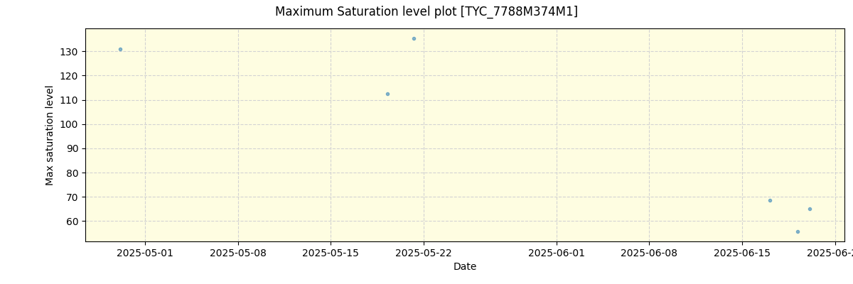 ../../../_images/debug_extsmax_plot_TYC_7788M374M1_nirps_he_online_udem1.png
