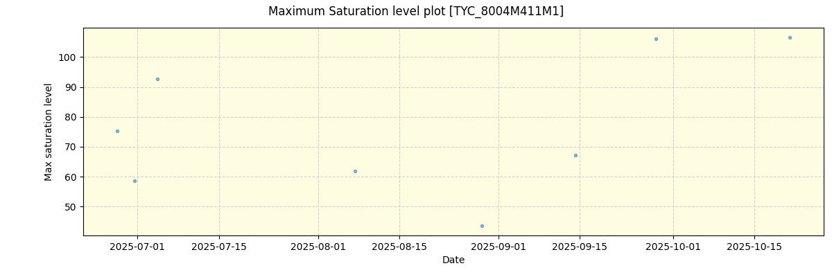 ../../../_images/debug_extsmax_plot_TYC_8004M411M1_nirps_he_online_udem1.png