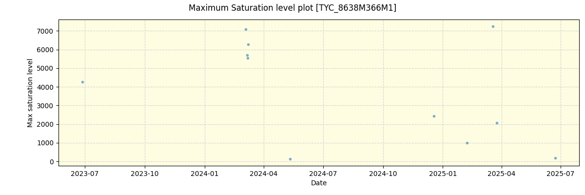 ../../../_images/debug_extsmax_plot_TYC_8638M366M1_nirps_ha_online_udem.png
