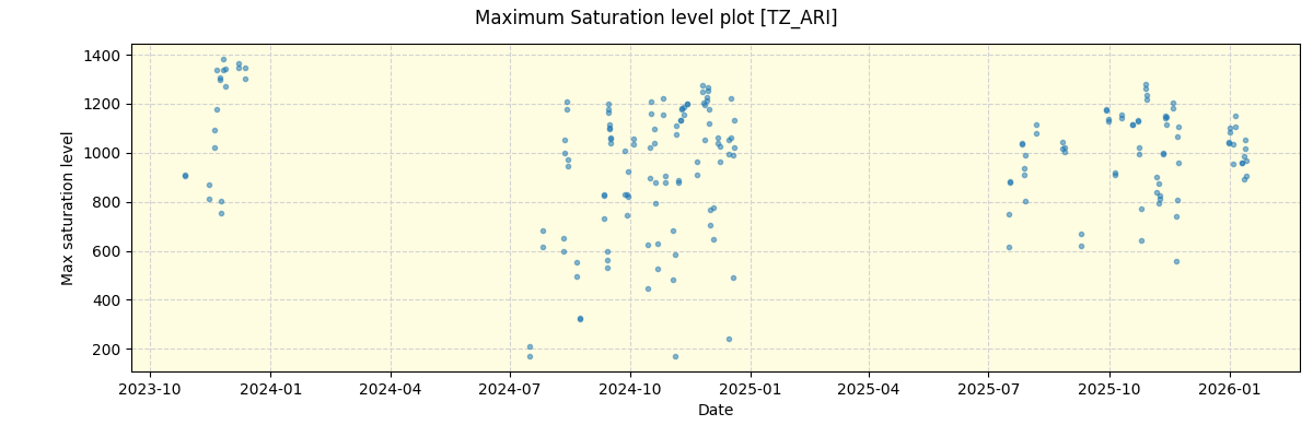 ../../../_images/debug_extsmax_plot_TZ_ARI_nirps_he_online_udem1.png