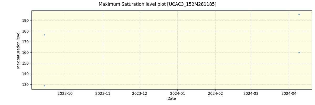 ../../../_images/debug_extsmax_plot_UCAC3_152M281185_nirps_he_online_udem1.png