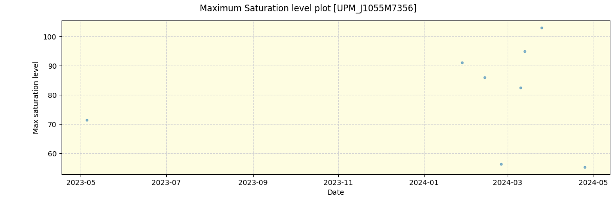 ../../../_images/debug_extsmax_plot_UPM_J1055M7356_nirps_he_online_udem1.png