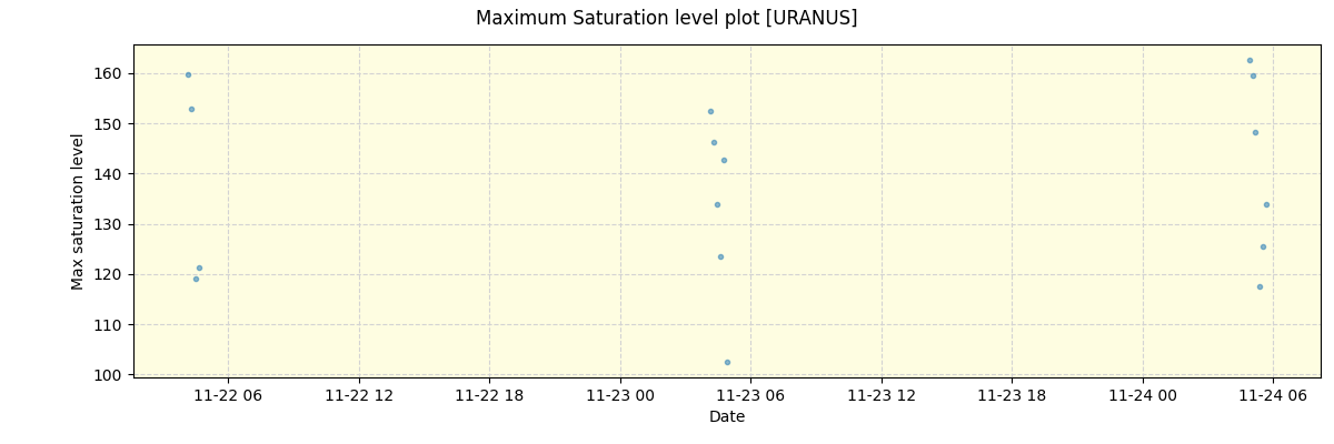 ../../../_images/debug_extsmax_plot_URANUS_nirps_ha_online_udem.png