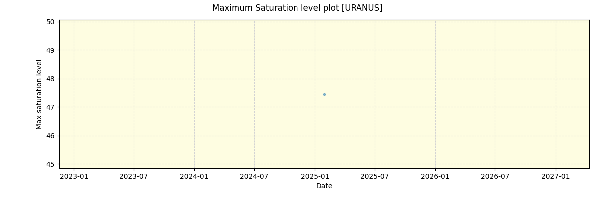 ../../../_images/debug_extsmax_plot_URANUS_nirps_he_online_udem1.png