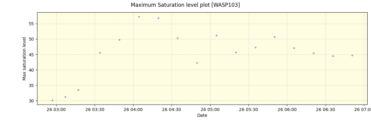 ../../../_images/debug_extsmax_plot_WASP103_nirps_he_online_udem1.png