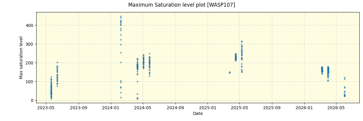 ../../../_images/debug_extsmax_plot_WASP107_nirps_he_online_udem1.png