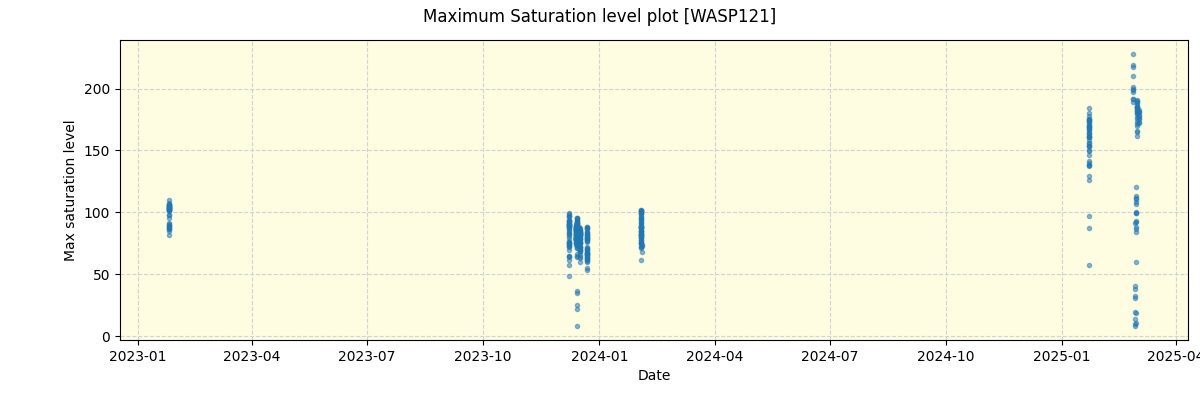 ../../../_images/debug_extsmax_plot_WASP121_nirps_he_online_udem1.png
