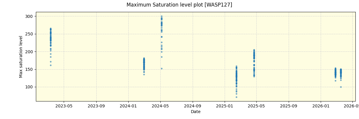 ../../../_images/debug_extsmax_plot_WASP127_nirps_he_online_udem1.png