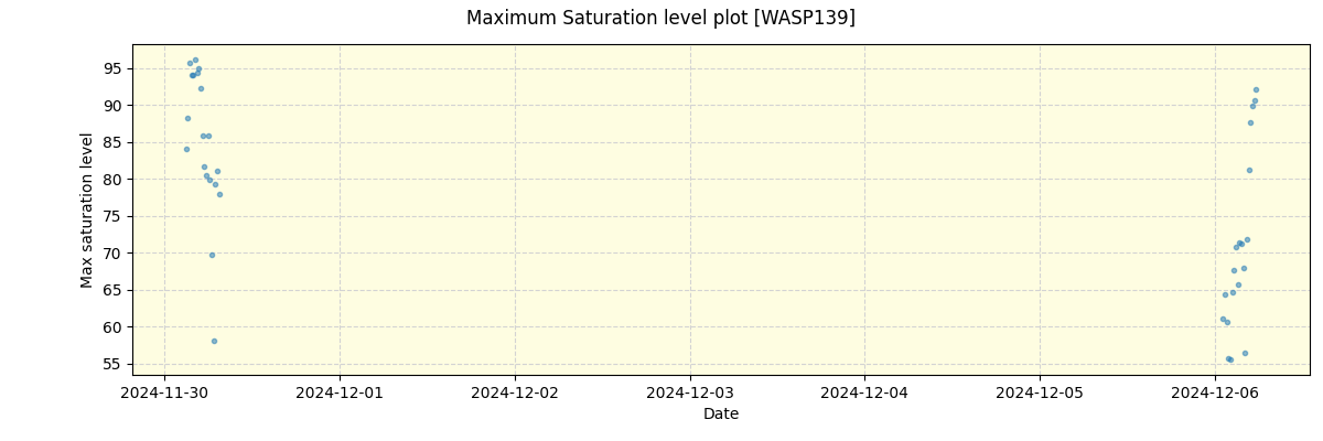 ../../../_images/debug_extsmax_plot_WASP139_nirps_he_online_udem1.png