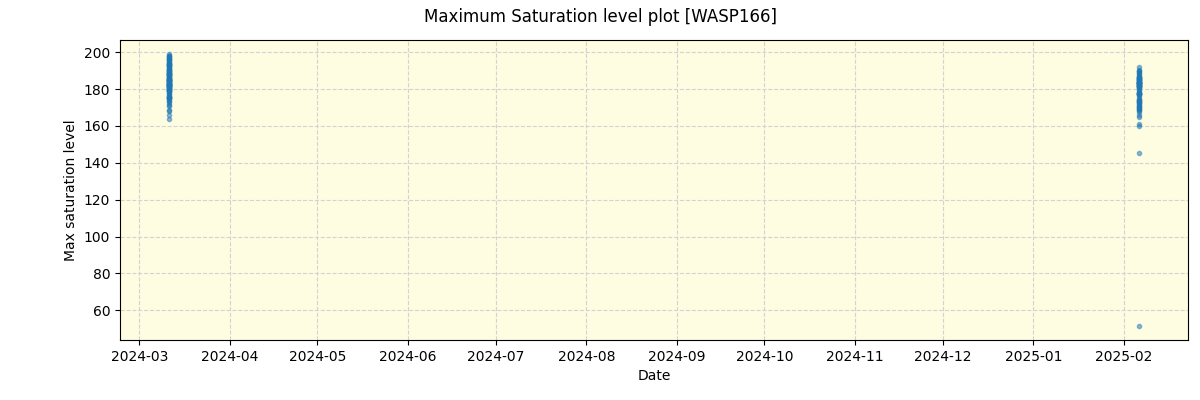 ../../../_images/debug_extsmax_plot_WASP166_nirps_he_online_udem1.png