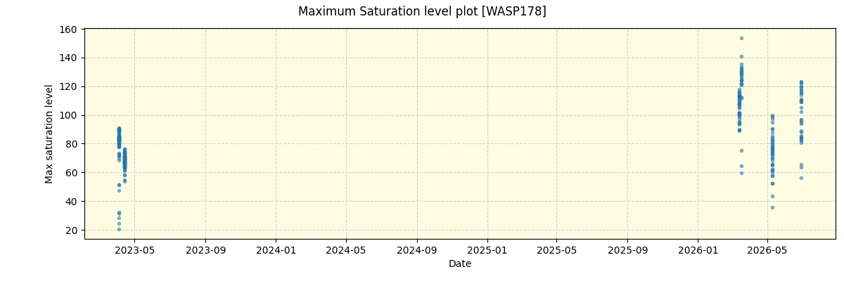 ../../../_images/debug_extsmax_plot_WASP178_nirps_he_online_udem1.png